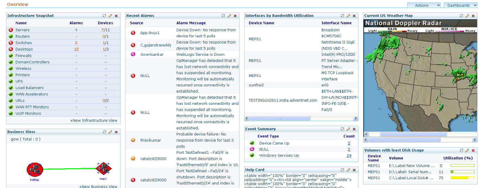Network fault management dashboard with OpManager Network fault management dashboard with OpManager