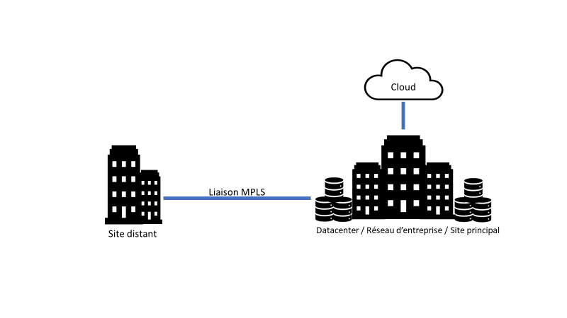  Fonctionnement technique MPLS Multiprotocol Label Switching.