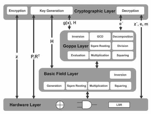 Classic McEliece : Sécurité extrême mais clés volumineuses Classic McEliece : Sécurité extrême mais clés volumineuses