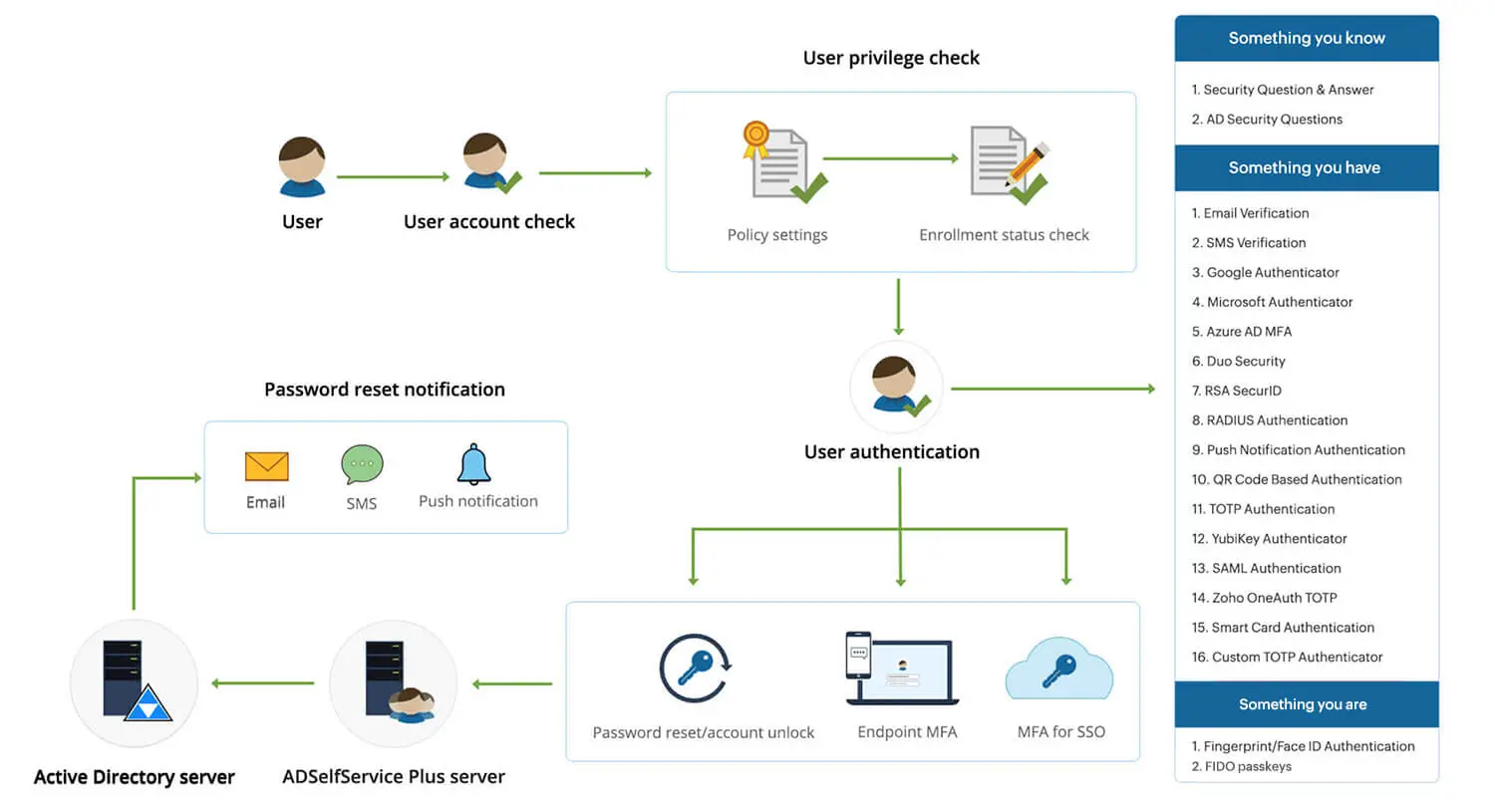 ai hackers และ ai hacker และ ai and hacking