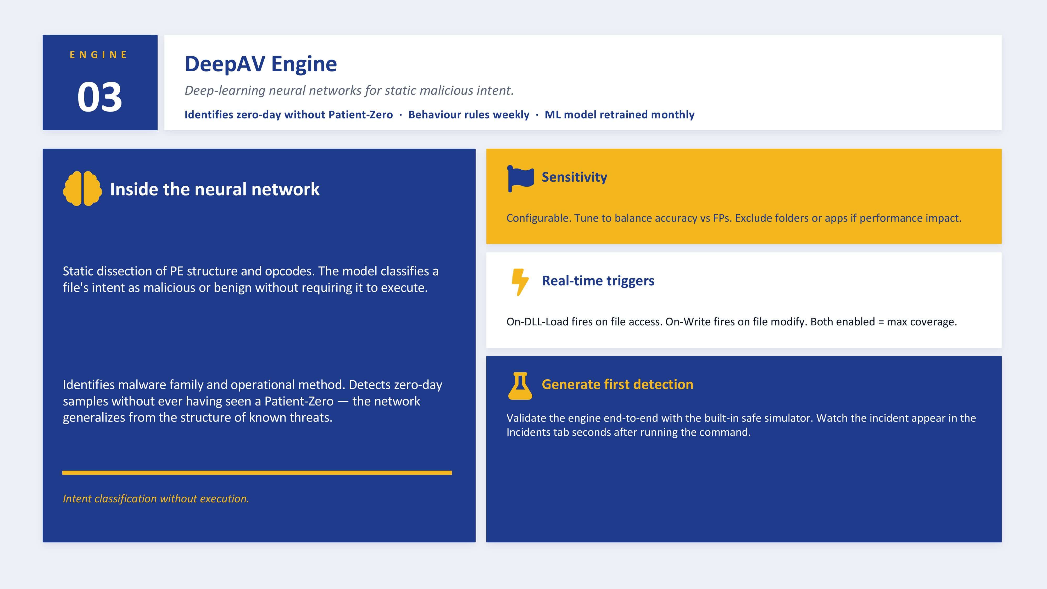 DeepAV Engine uses deep-learning neural networks to analyze PE file structures and opcodes, classifying malicious or benign intent without executing the file. It supports zero-day malware detection, configurable sensitivity, real-time file access and modification triggers, and built-in detection simulation