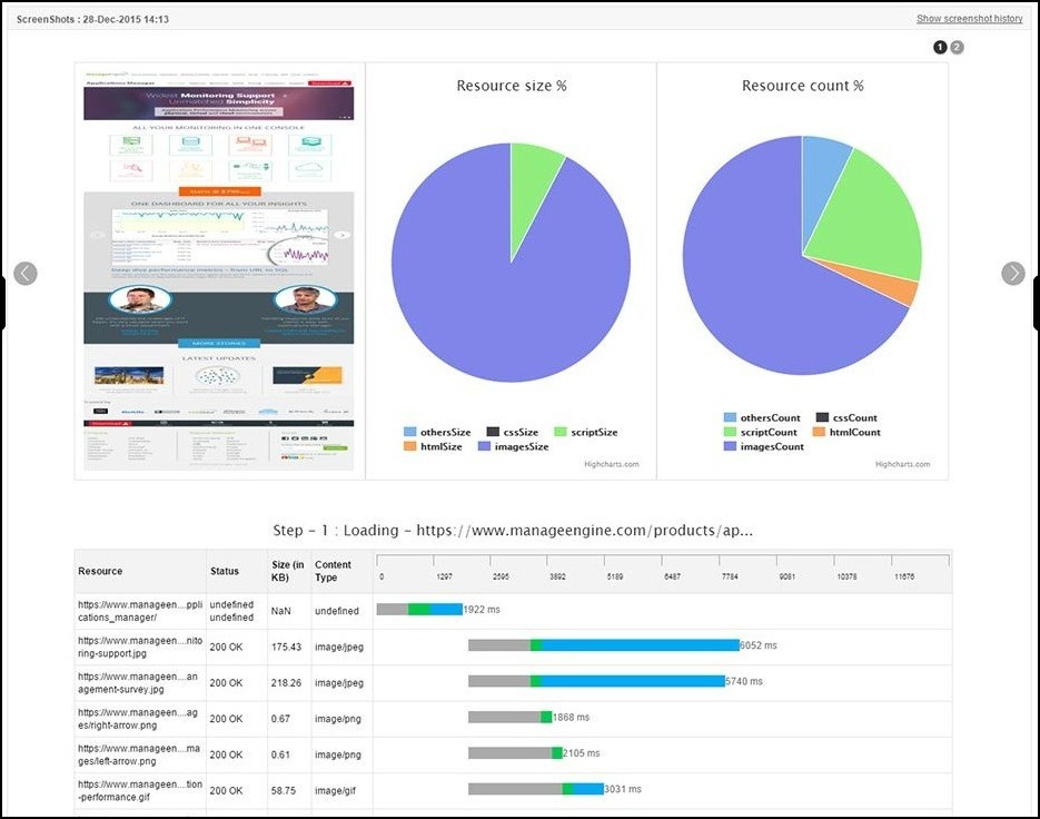 Dashboard sobre los recursos en Applications Manager Dashboard sobre los recursos en Applications Manager
