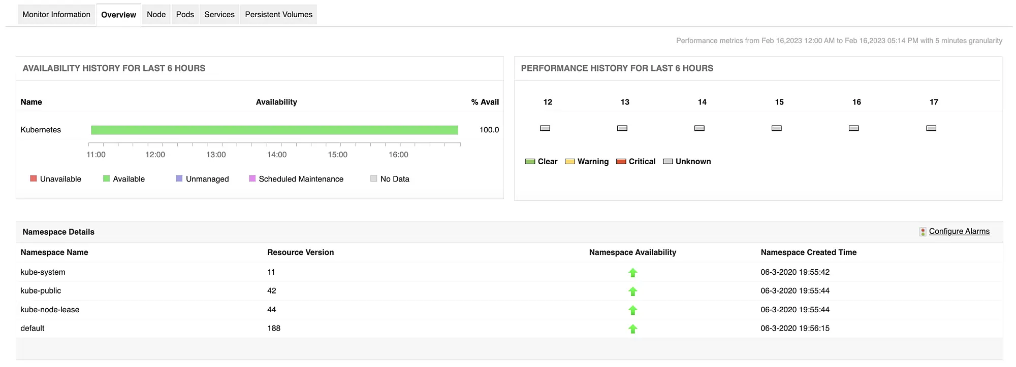 Indisponibilidad de aplicaciones de Kubernetes