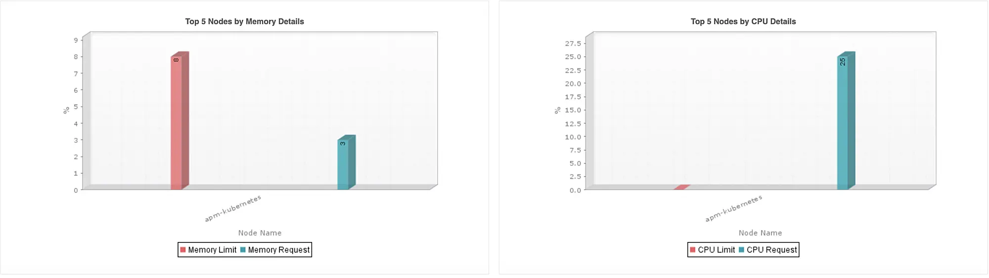 Monitoreo de Kubernetes