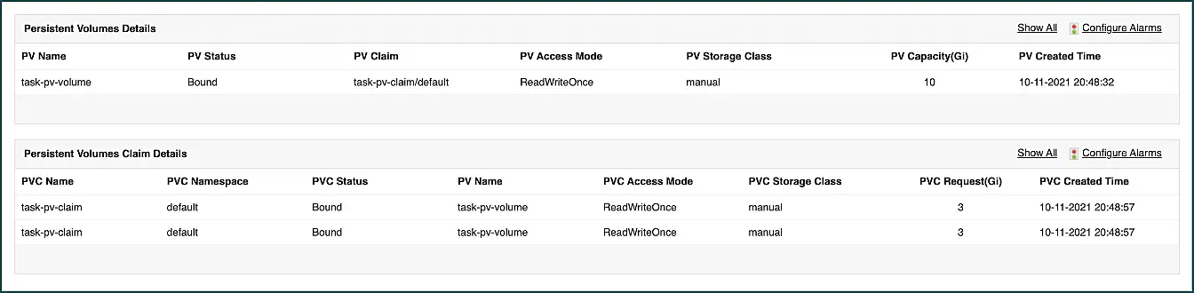 Rendimiento de Kubernetes PV