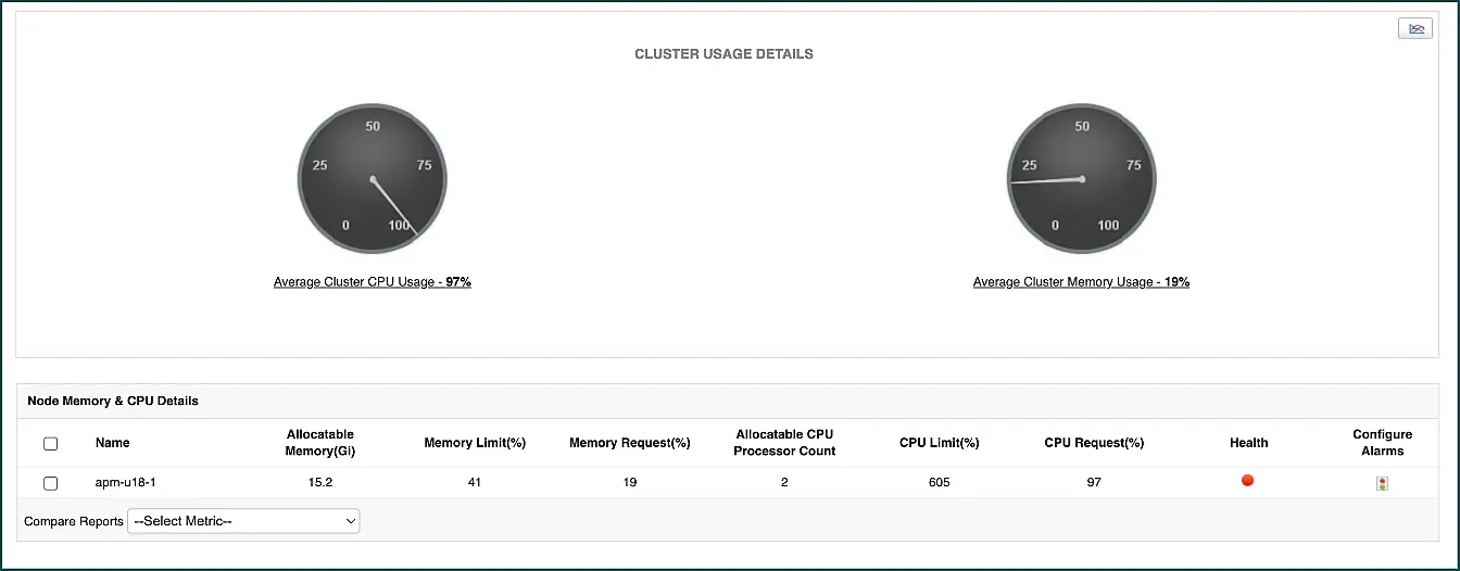 Detalles del uso del Cluster