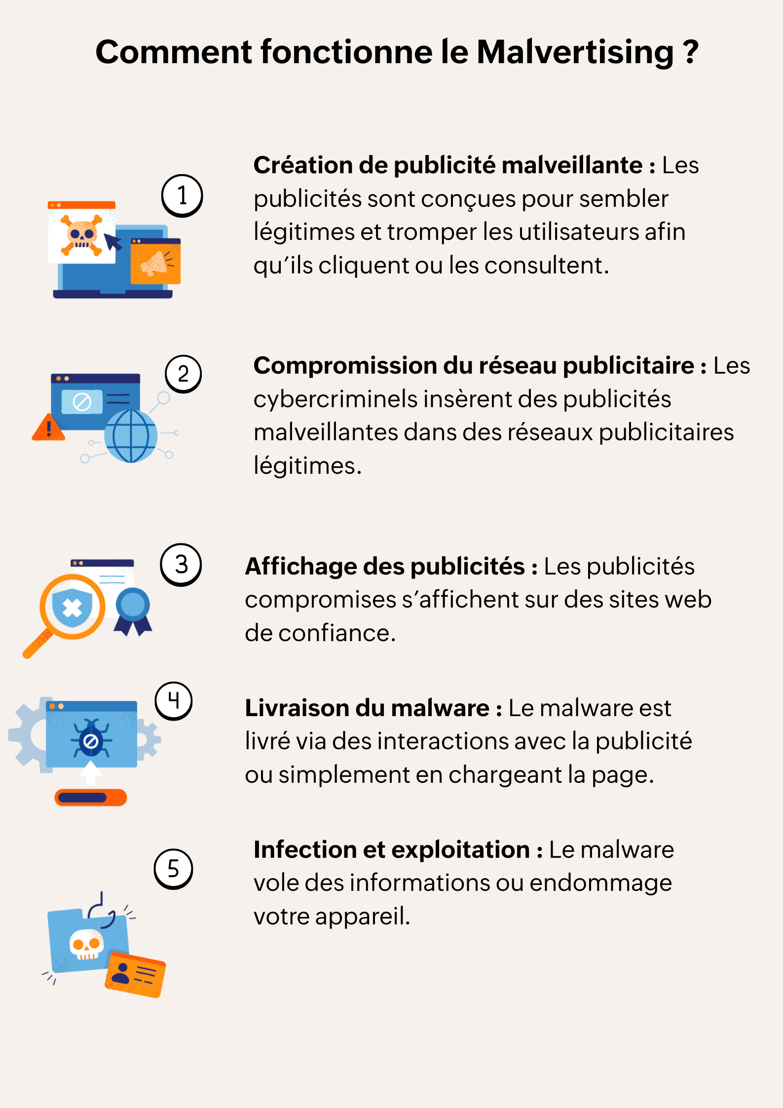 Comment fonctionne le malvertising