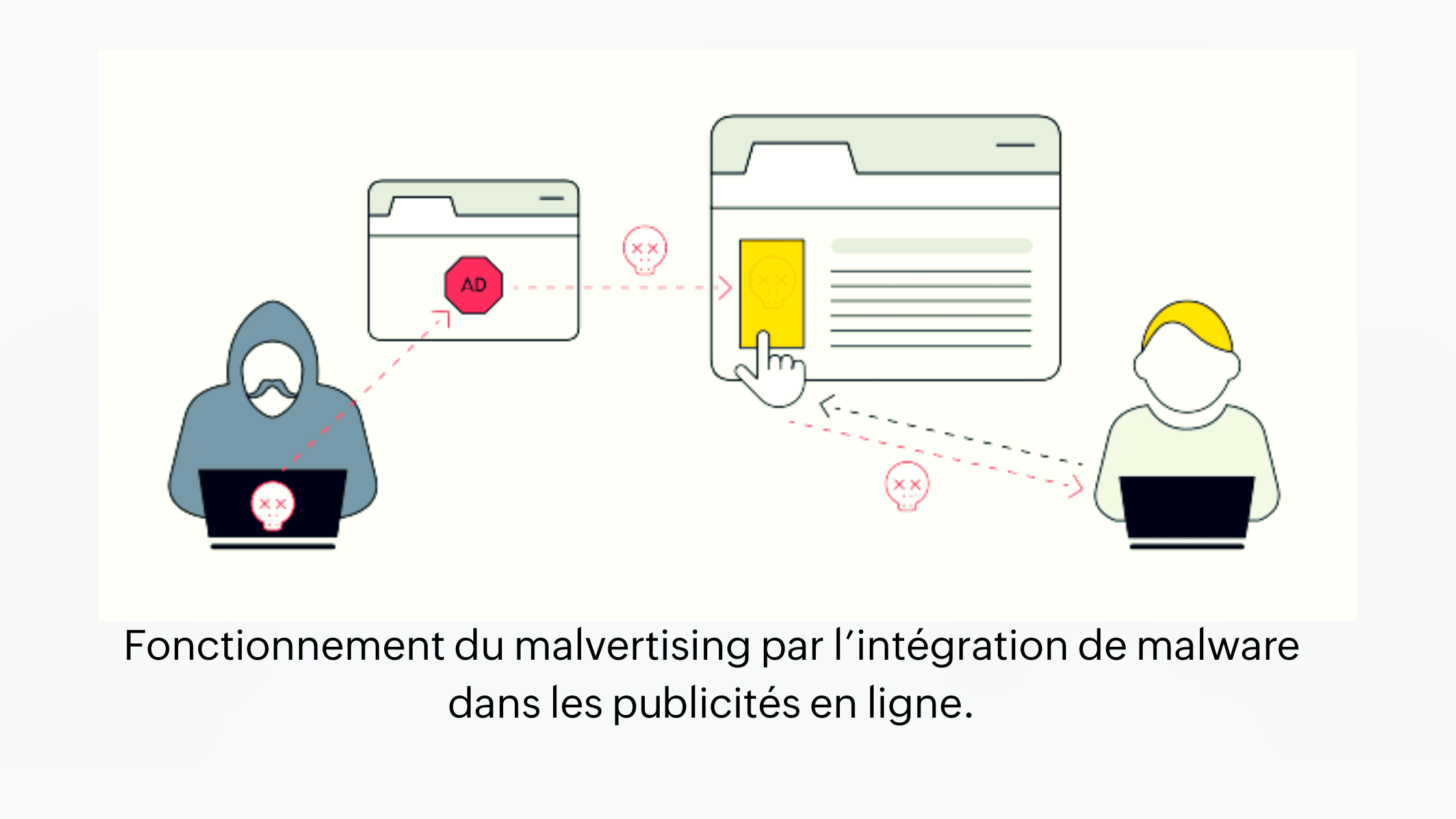 fonctionnement du malvertising