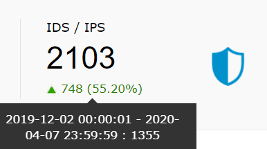 monitoring log ids