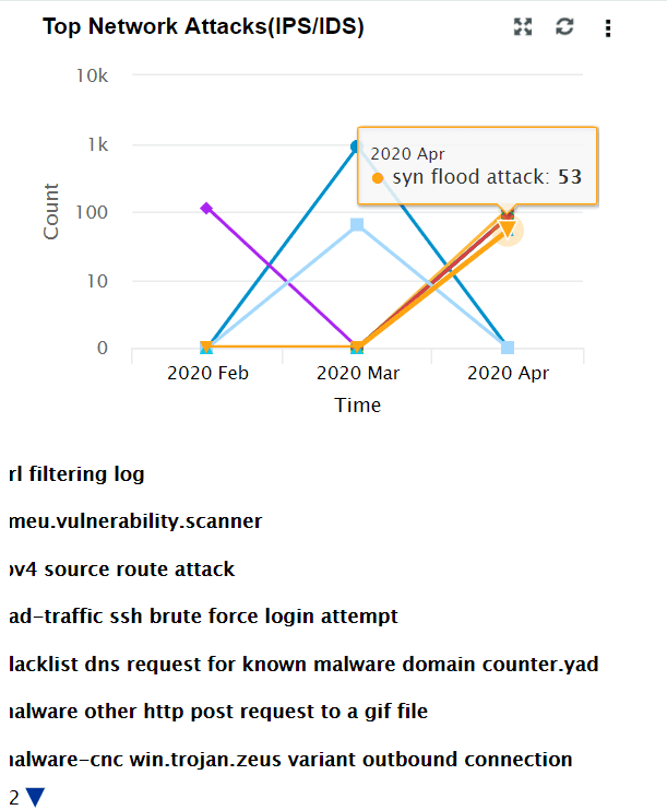 analisis log ids