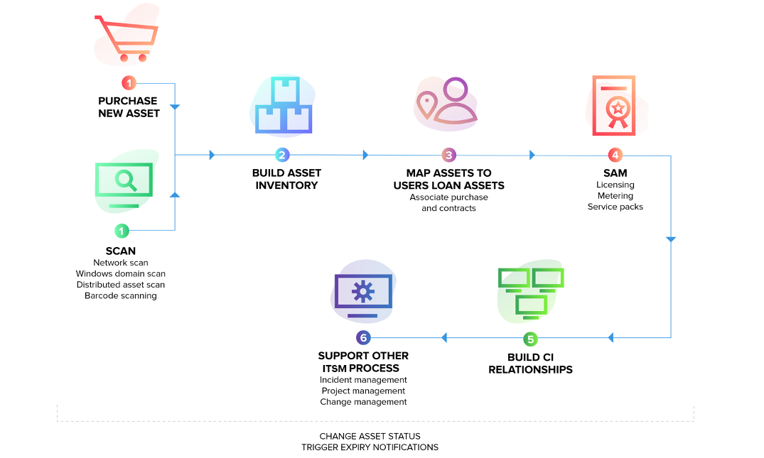 itsm ocsc และ itsm คือ และ online Banking