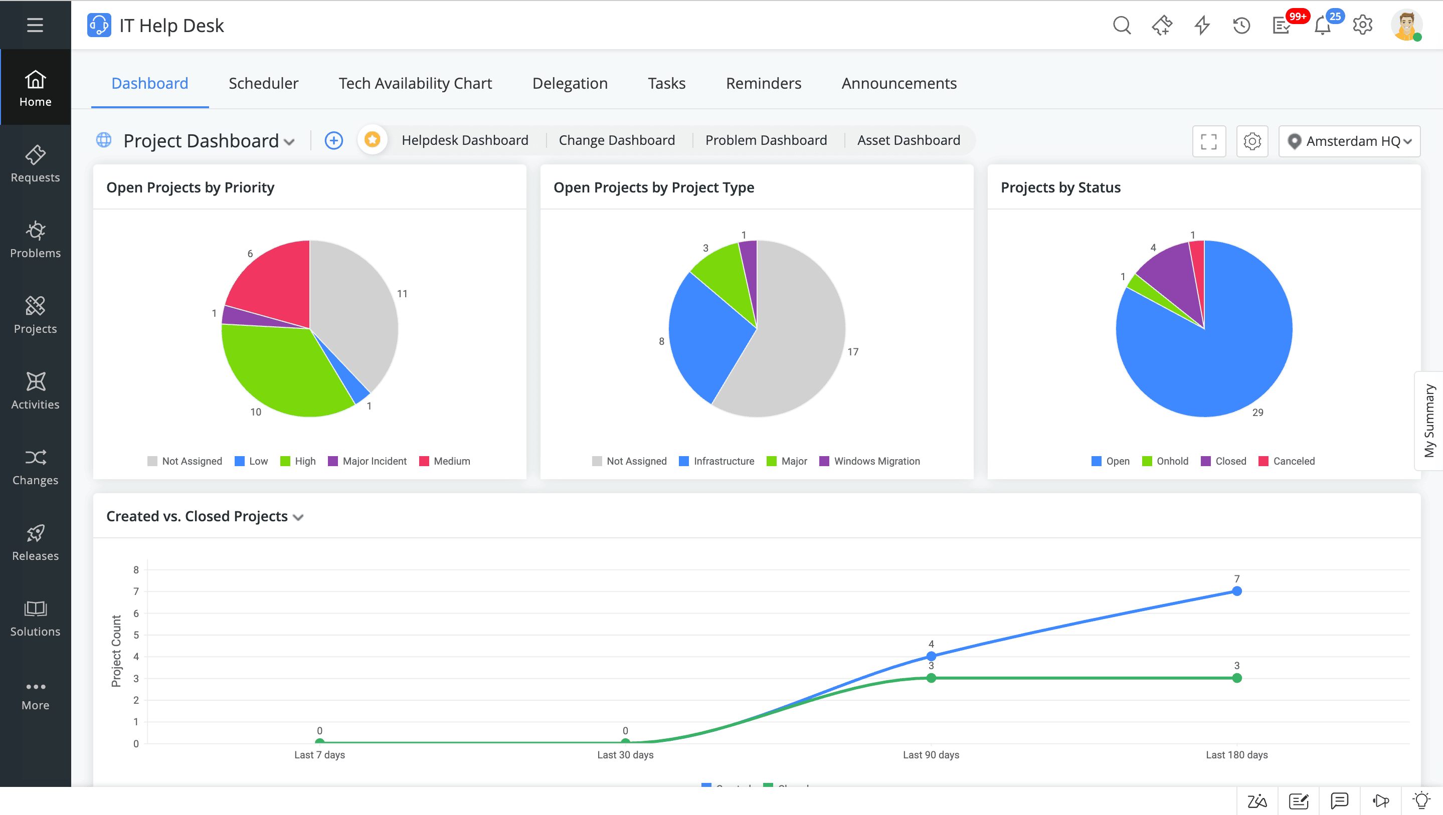 agentic ai คือ ช่วยองค์กร ai agentic