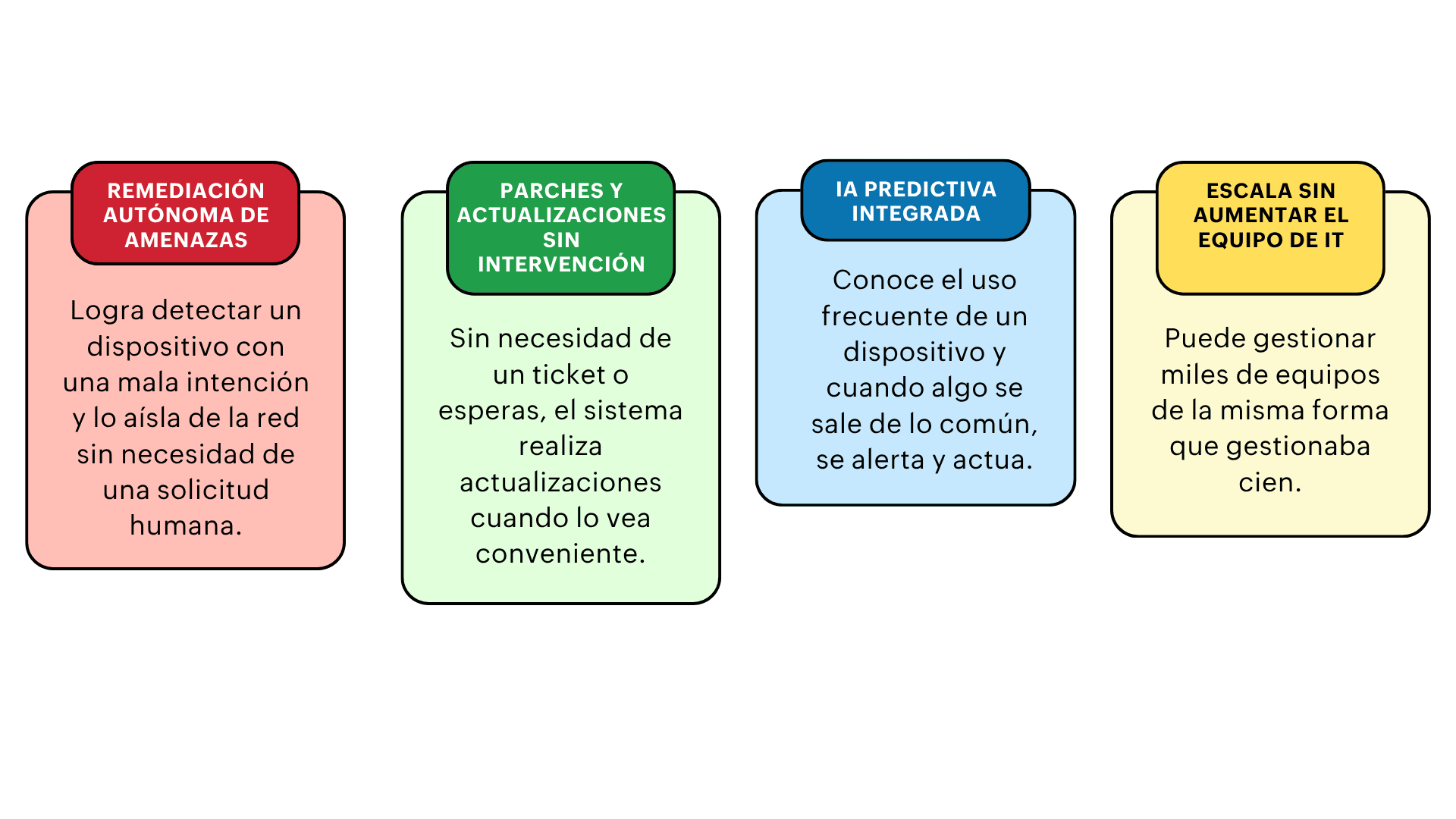 Características clave de Autonomous Endpoint Management (AEM)