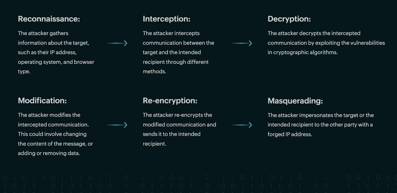 MITM attack คืออะไร, Man in the middle คือ, man in the middle attack in cyber security
