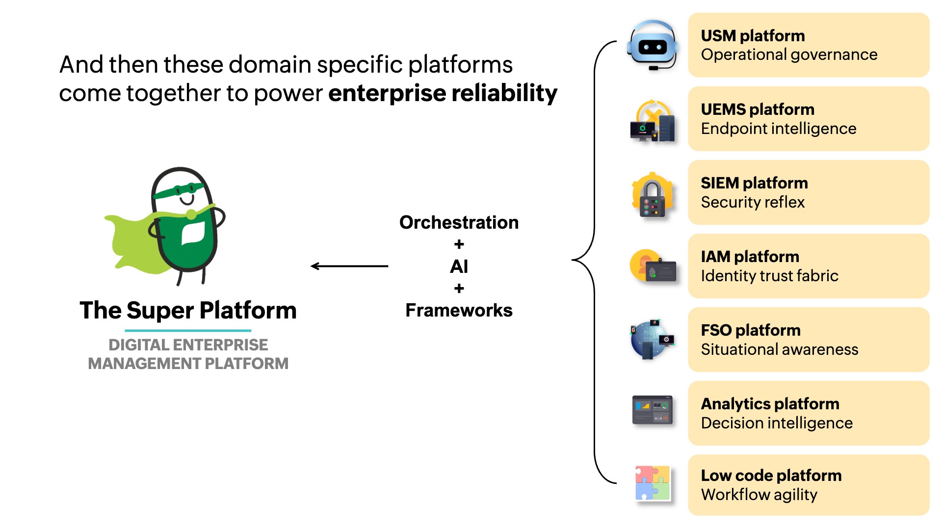 ManageEngine provide the super platform to orchestrate AI and framework of each solution together. which also called digital enterprise management platform 