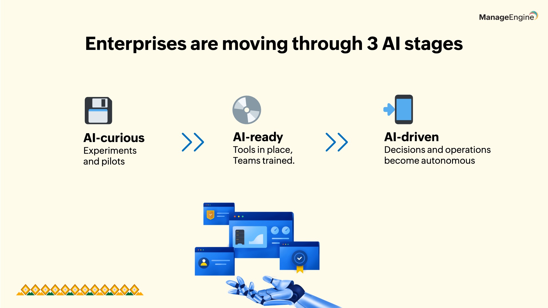 there are 3 ai stage in enterprise which are ai-curious, ai ready and ai-driven
