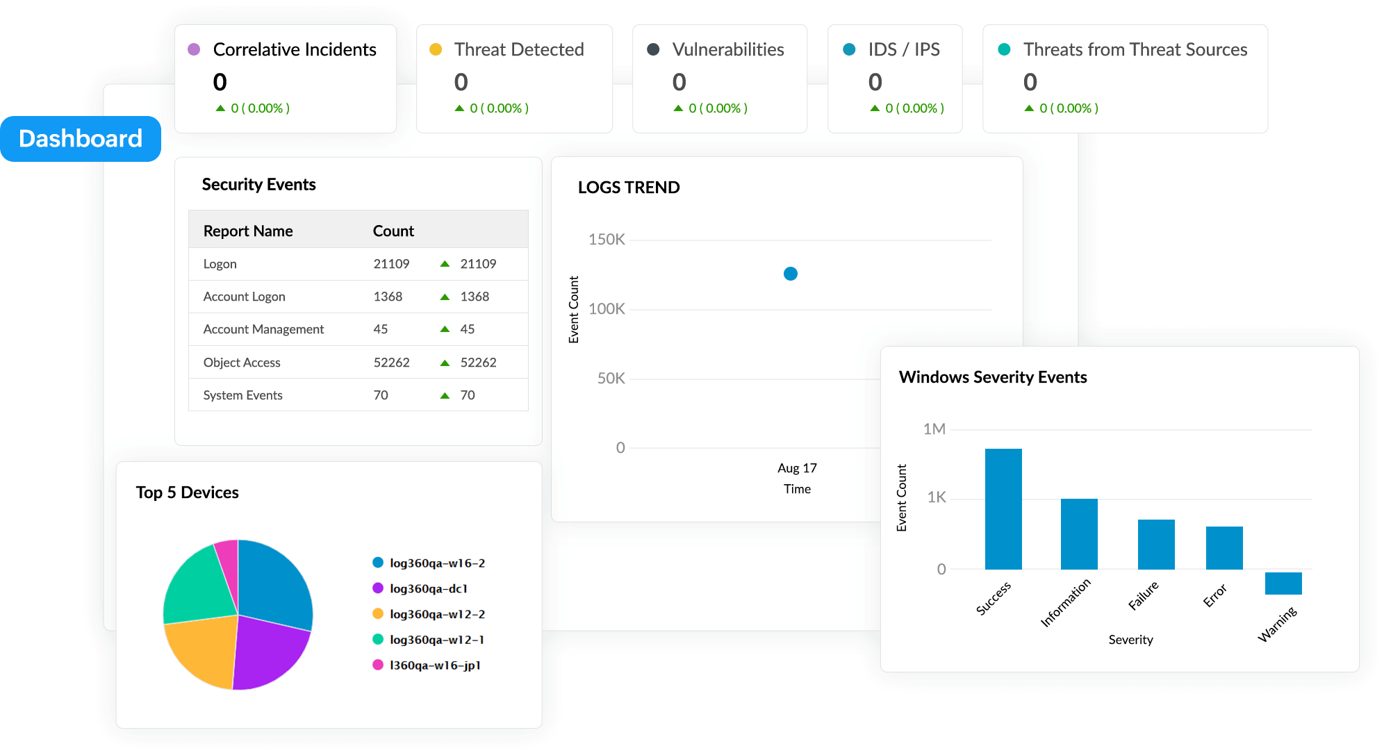 มองเห็นภัยอย่างชัดเจน soc cyber security
