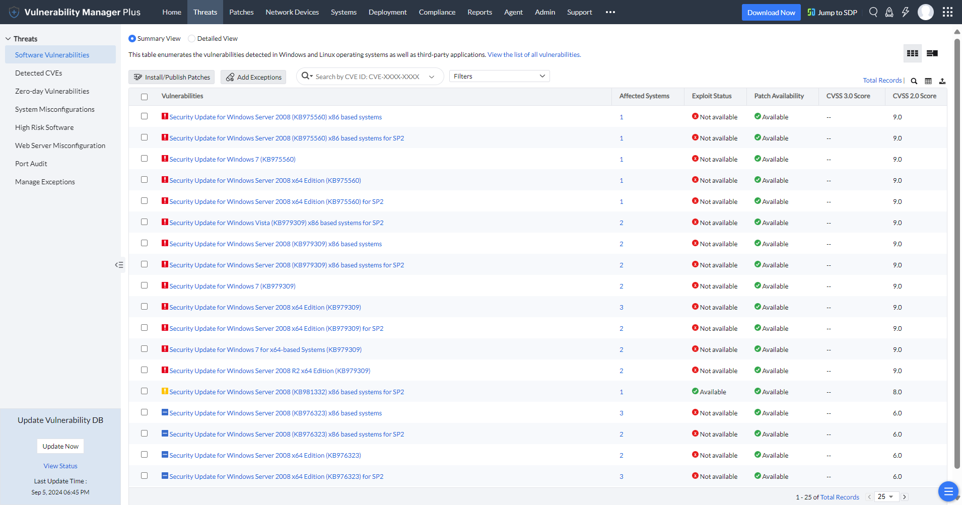 vulnerability assessment CVE