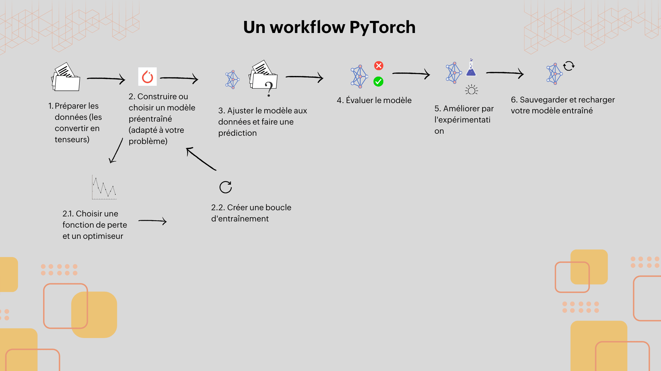workflow PyTorch