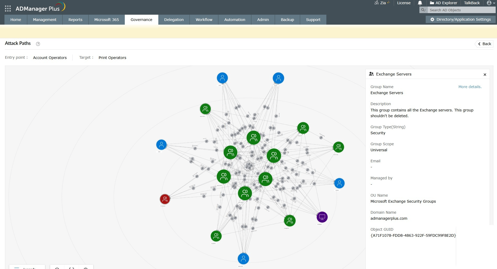 A comprehensive image which shows how to manage risk exposure using ADManager Plus