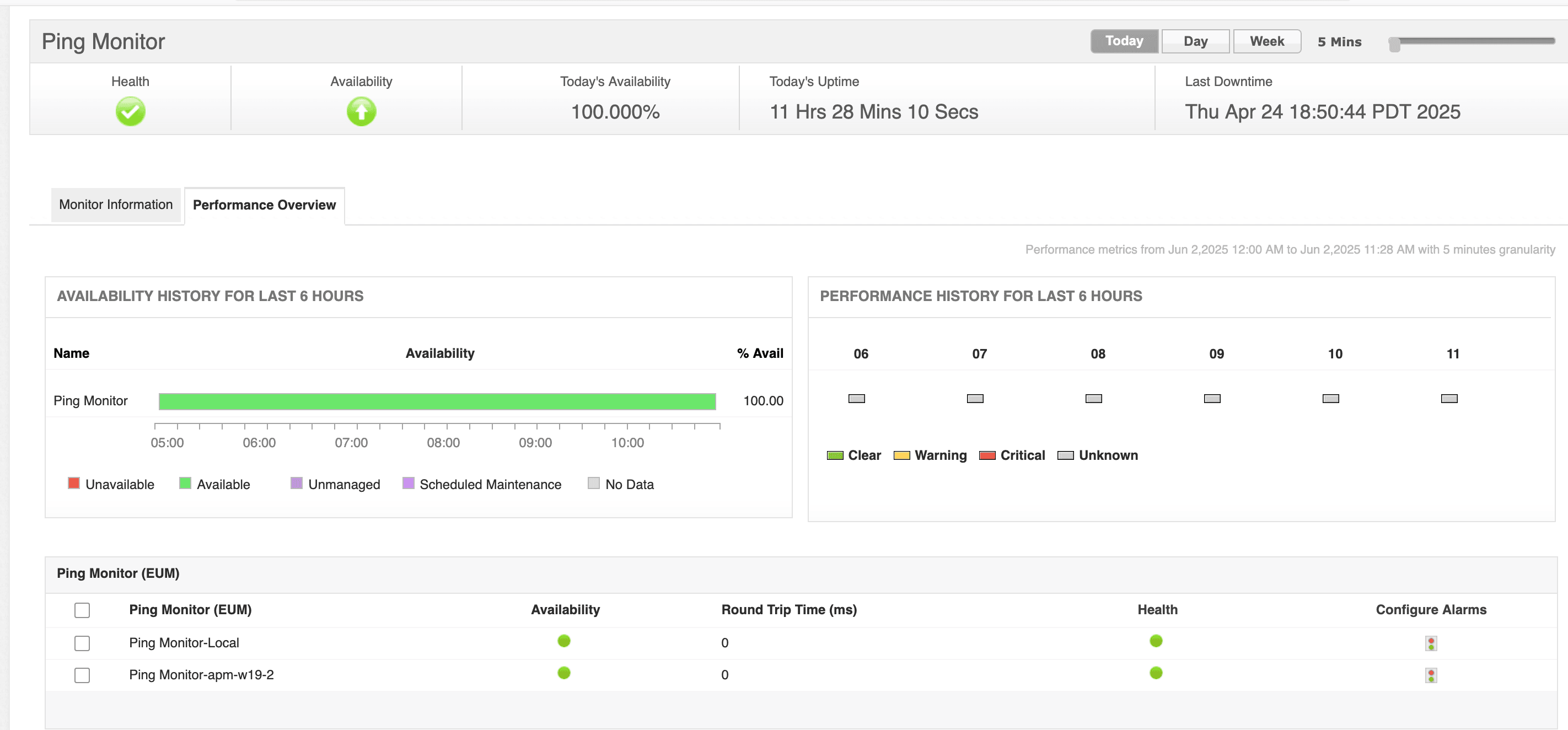 Proactive Ping monitoring with ManageEngine Applications Manager