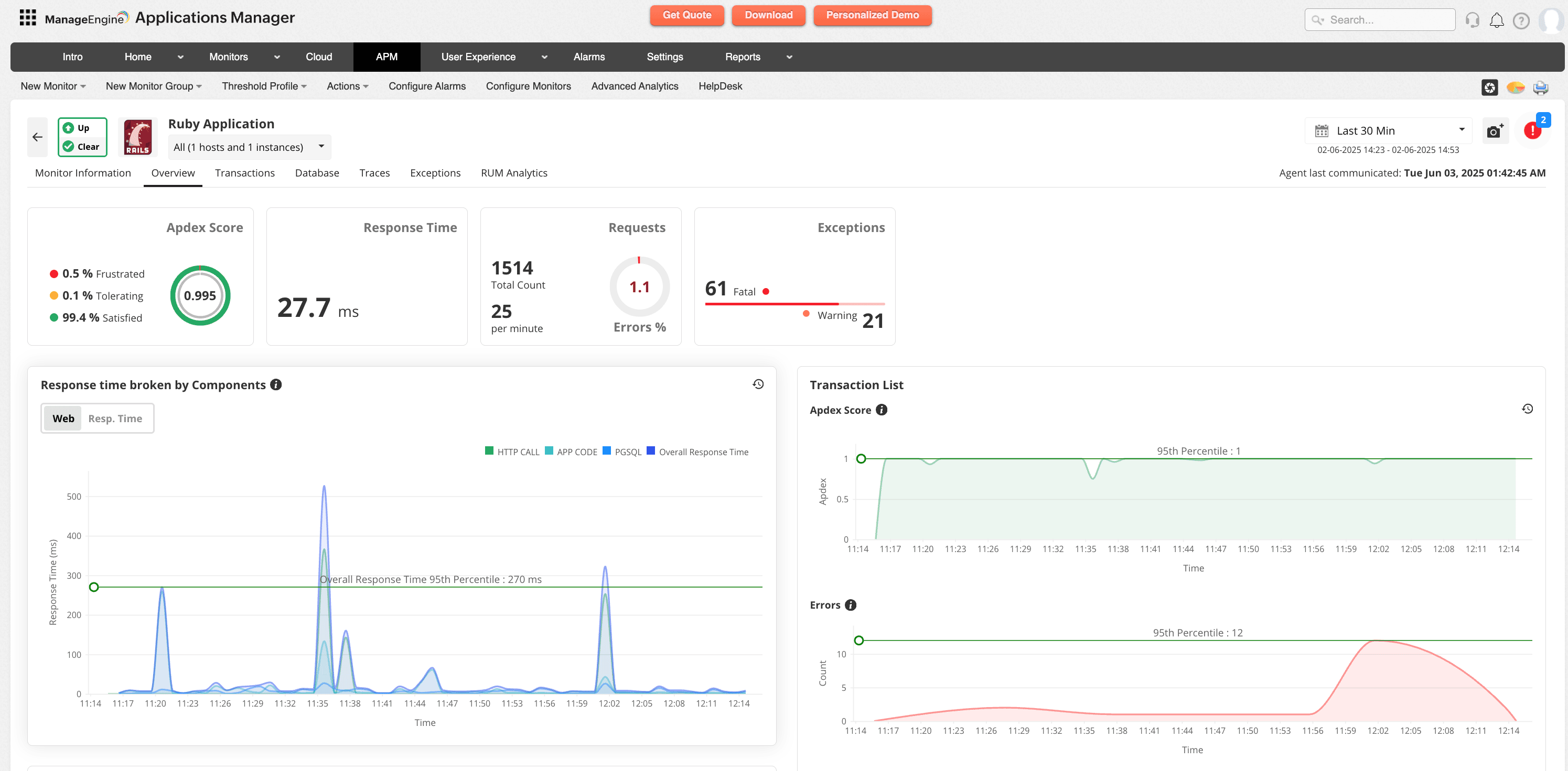 Key performance monitoring metrics - ManageEngine Applications Manager