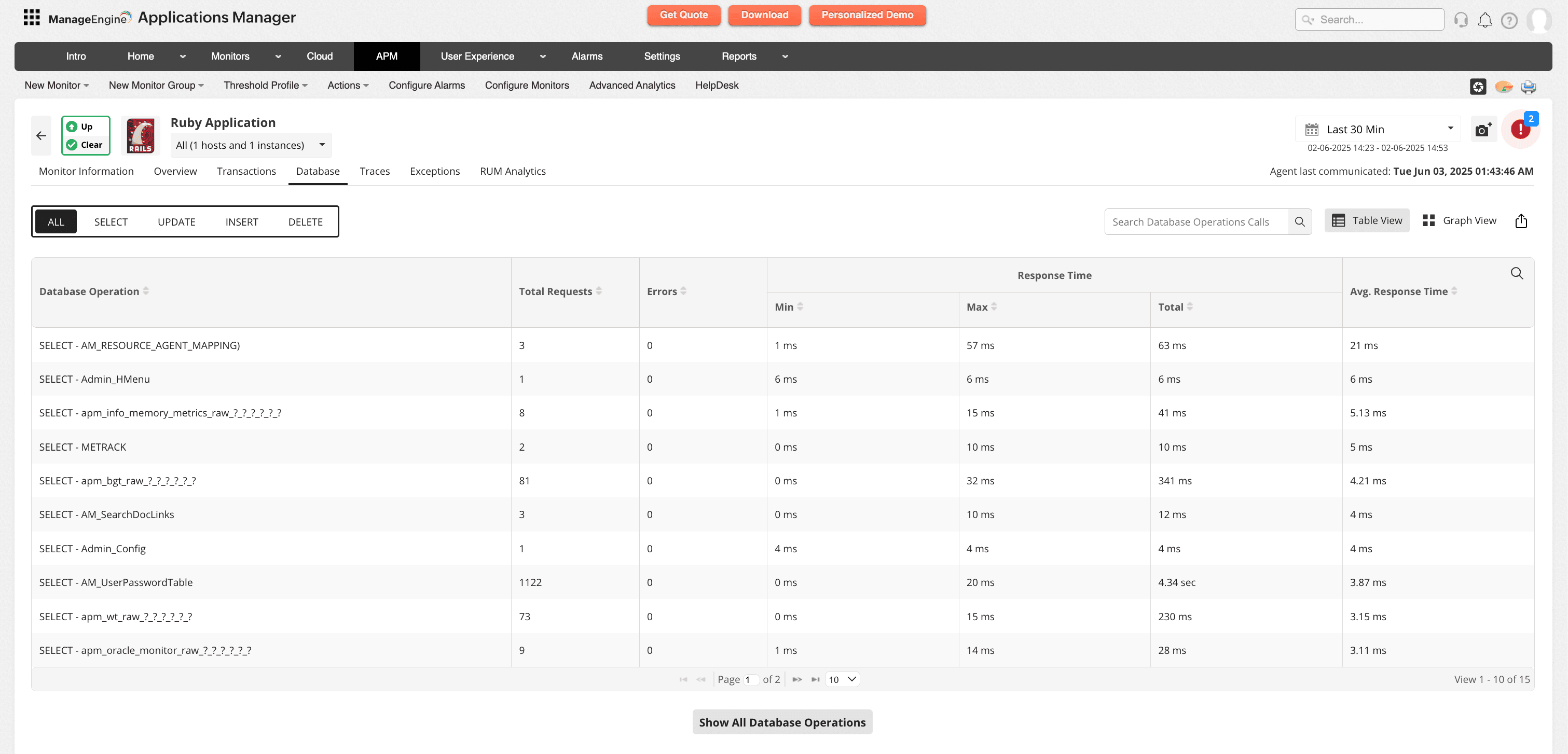 Query monitoring - ManageEngine Applications Manager