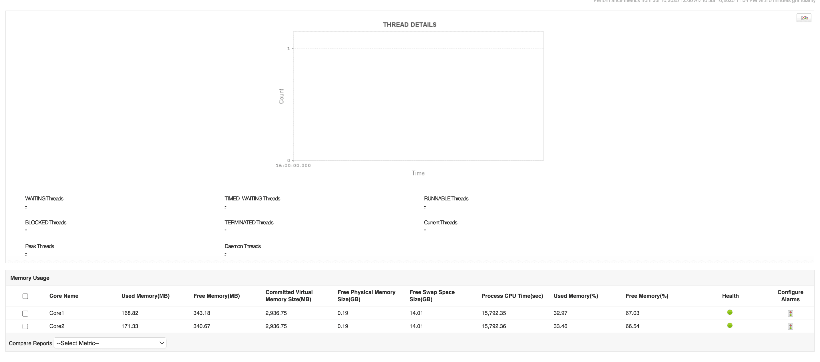 ManageEngine Applications Manager - Apache Solr monitoring metrics