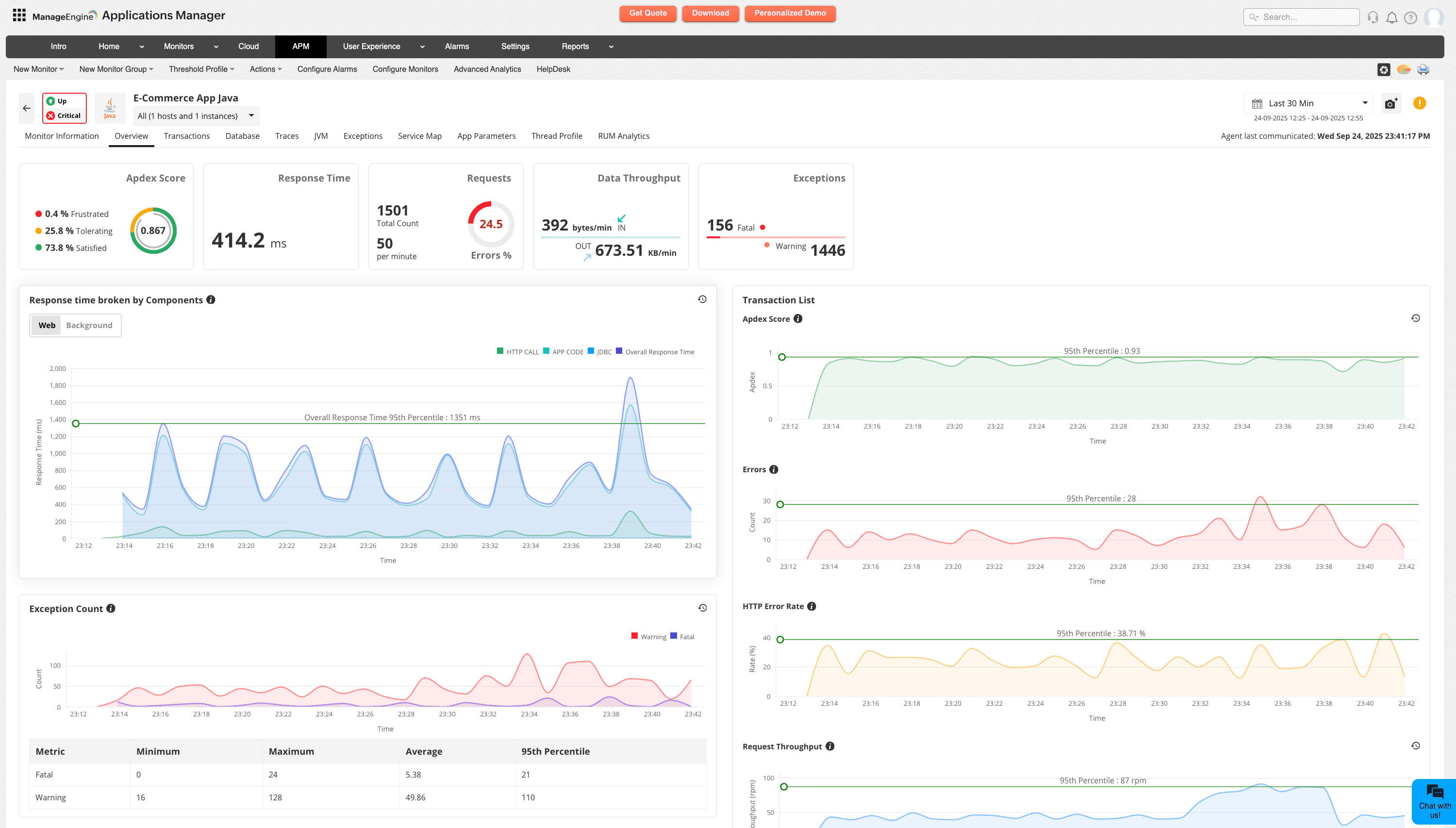 Cloud monitoring with Applications Manager