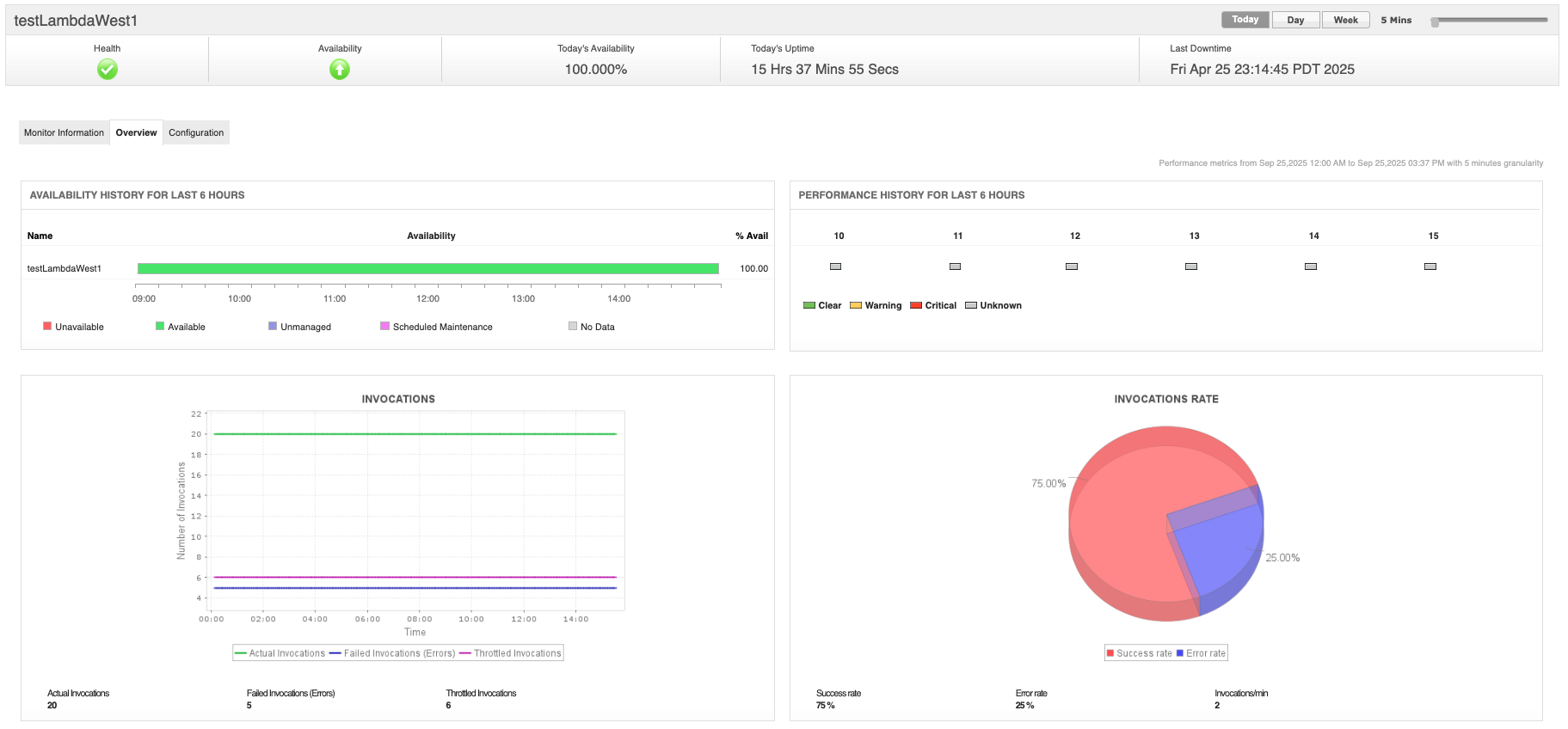 AWS cloud monitoring with Applications Manager AWS cloud monitoring with Applications Manager