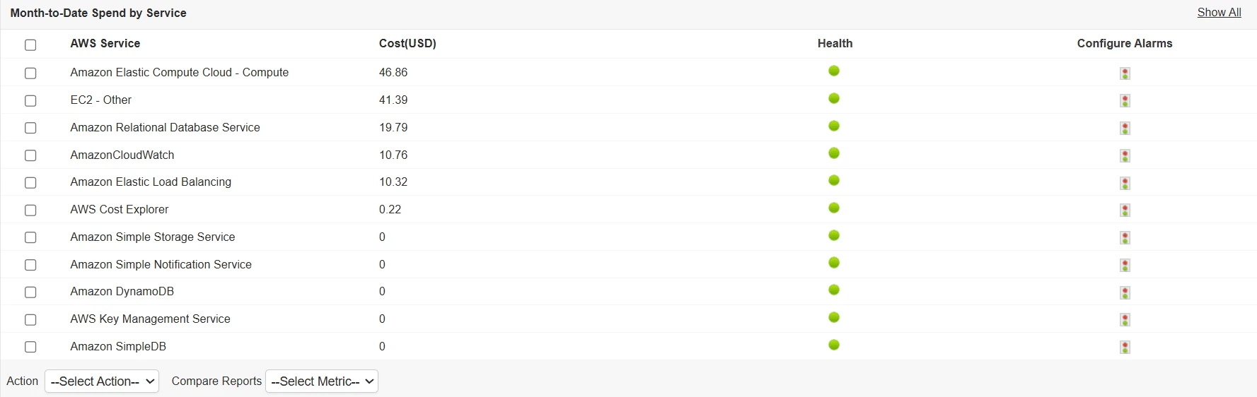 Optimize for cost efficiency
