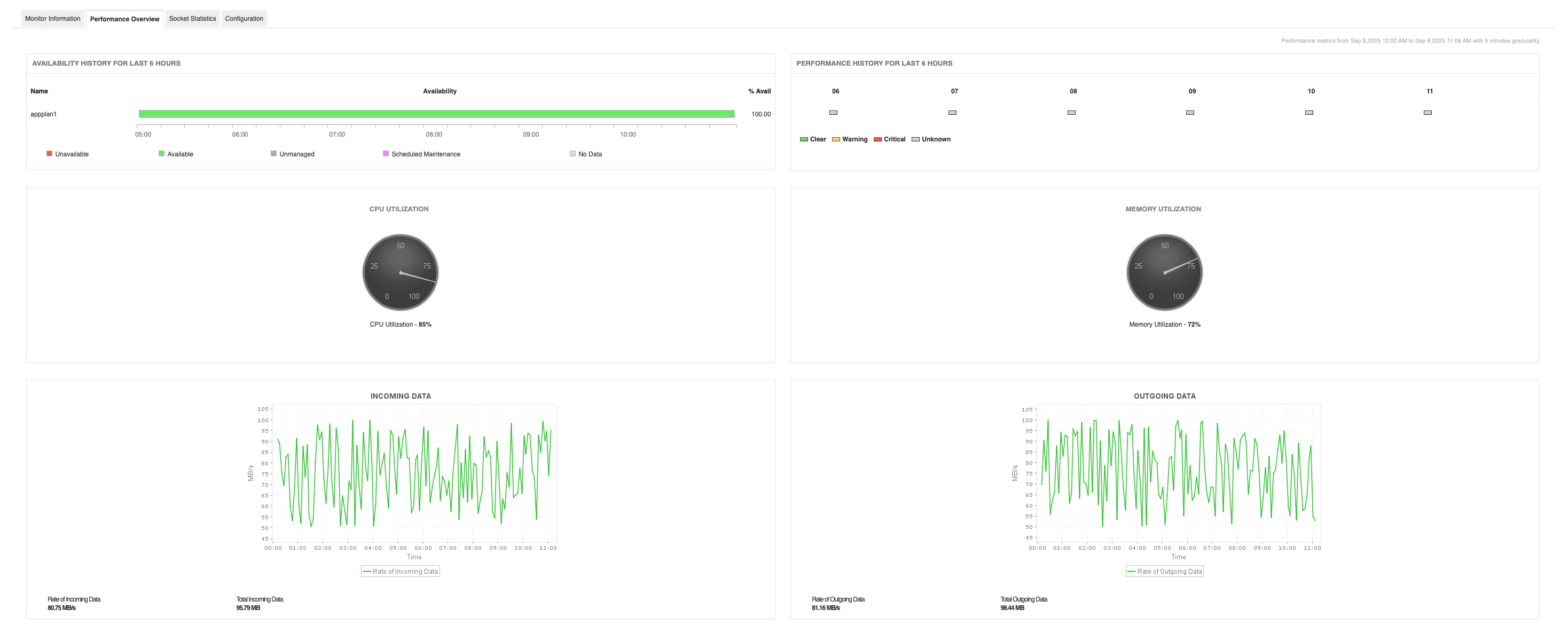 Monitoring Azure cloud: Metrics, tools, and what most teams overlook