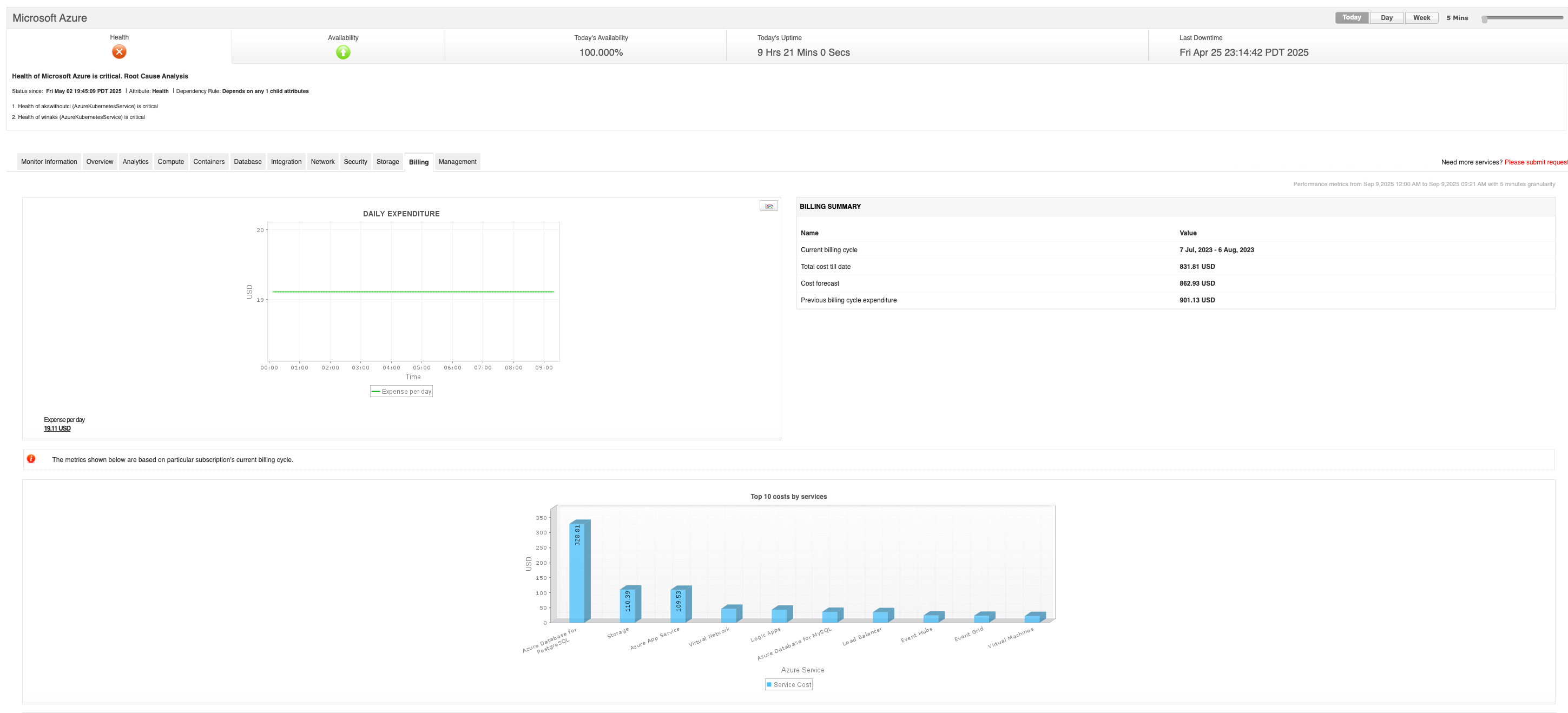 Azure monitoring | Cost Optimization