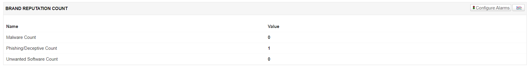 Brand reputation monitoring | Digital experience monitoring