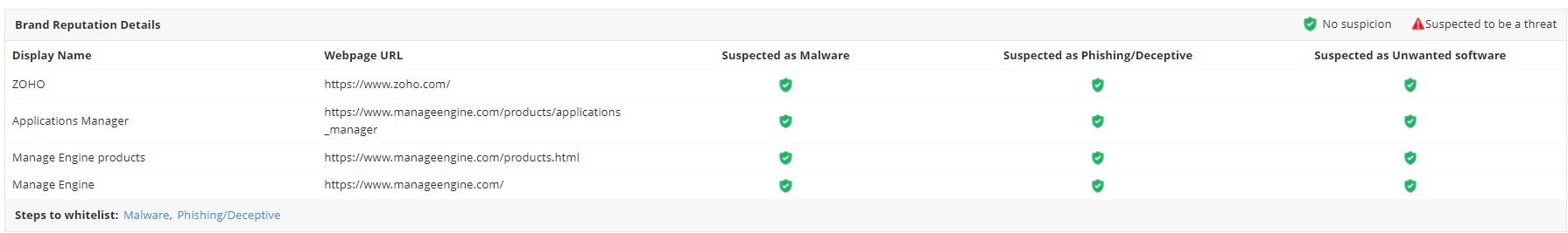 Brand reputation monitoring | Digital experience monitoring