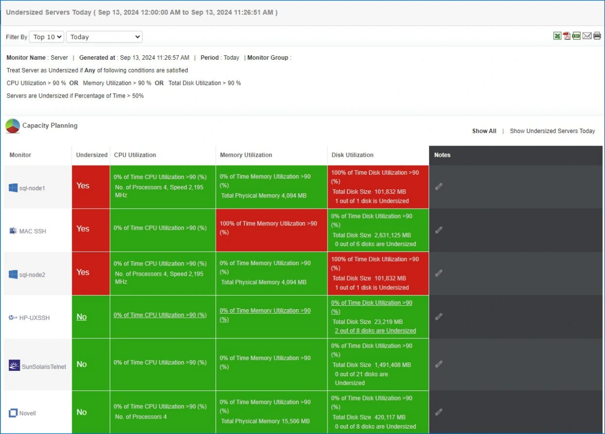 Capacity planning with Applications Manager Capacity planning with Applications Manager