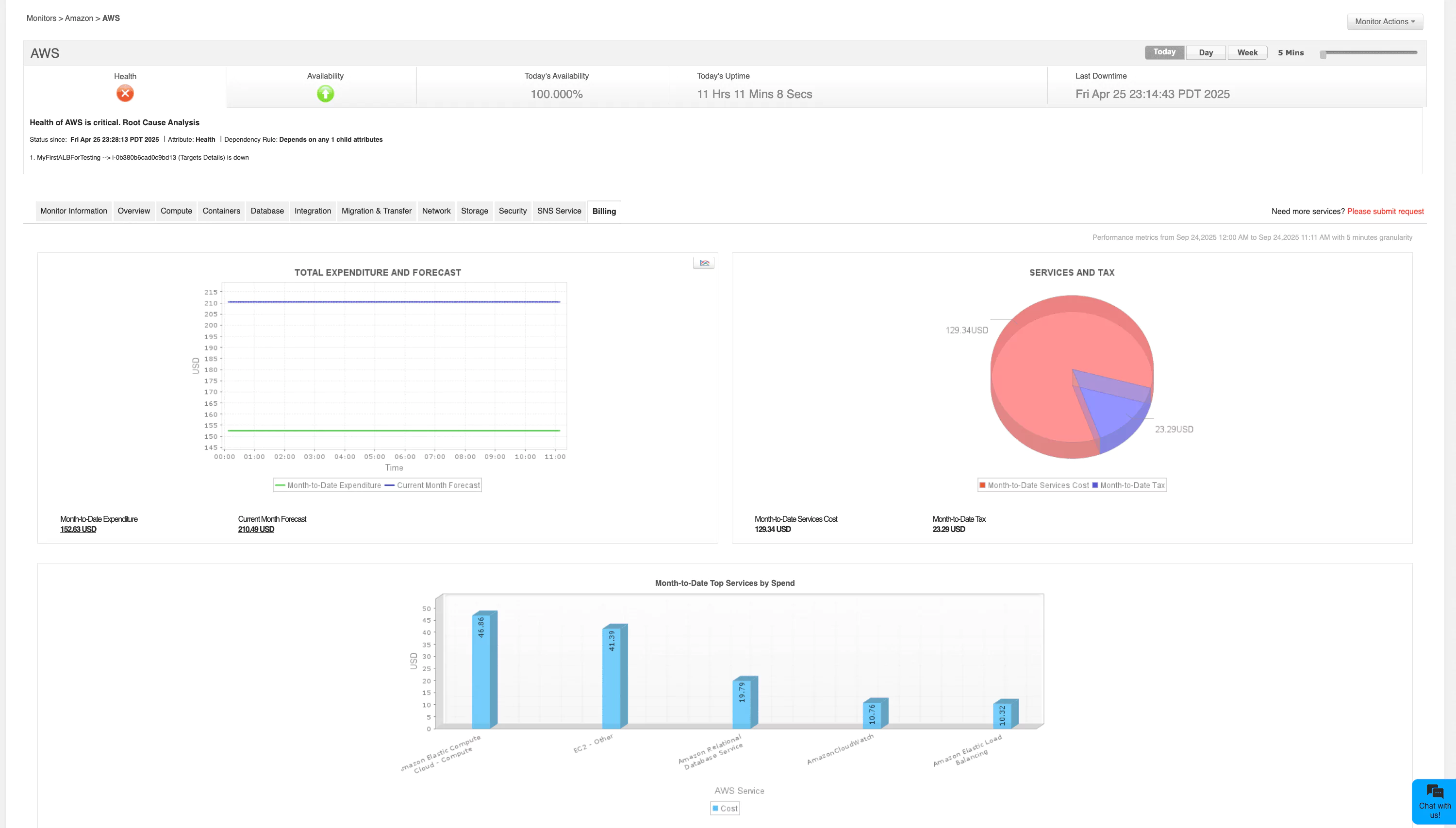 Cloud monitoring with Applications Manager