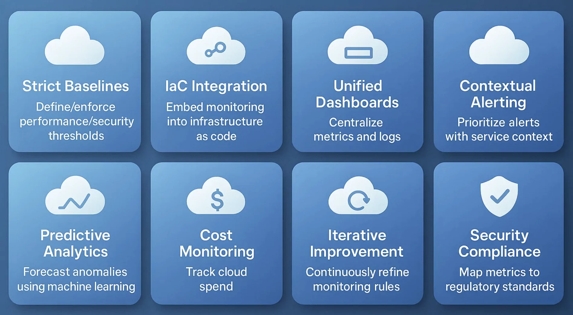 Cloud infrastructure monitoring best practices Cloud infrastructure monitoring with Applications Manager
