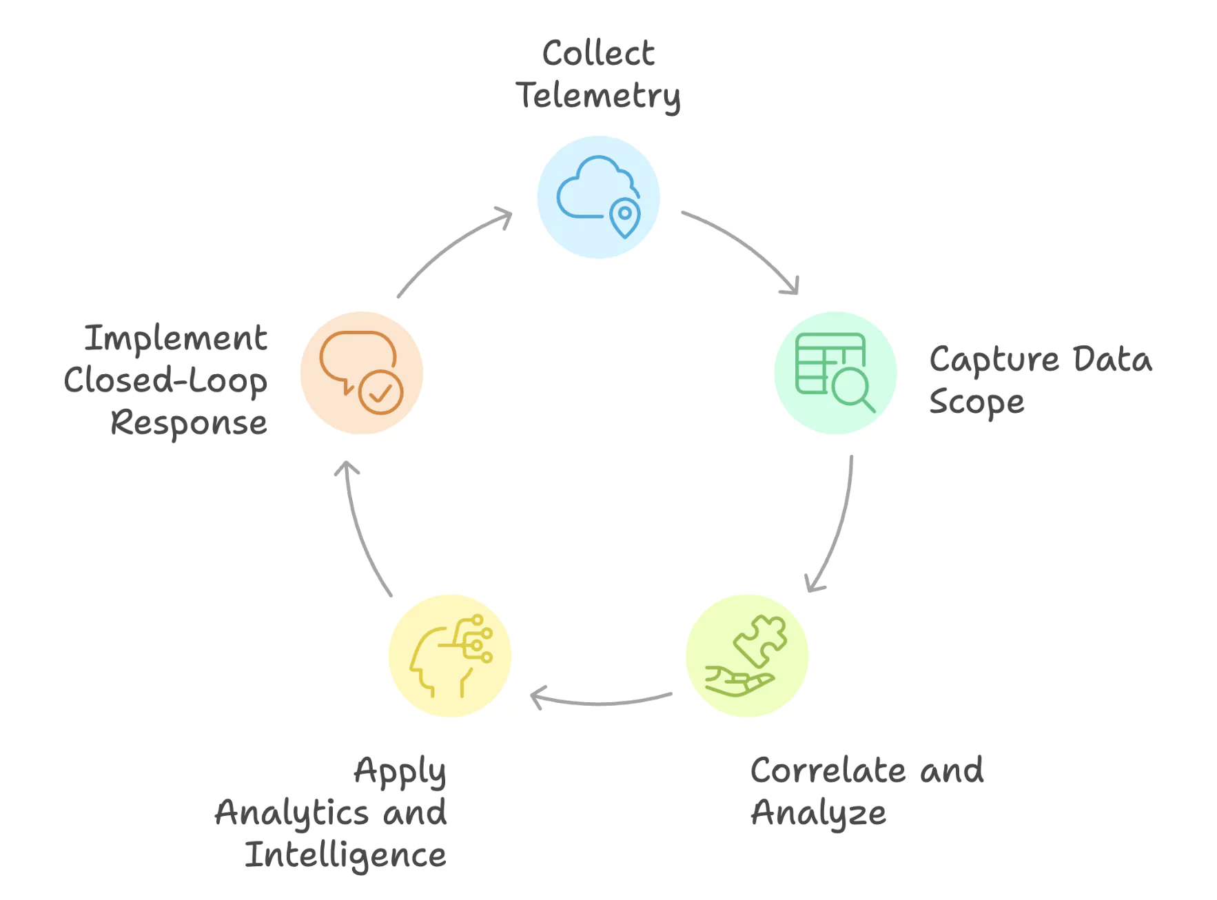 Cloud infrastructure monitoring with Applications Manager Cloud infrastructure monitoring with Applications Manager
