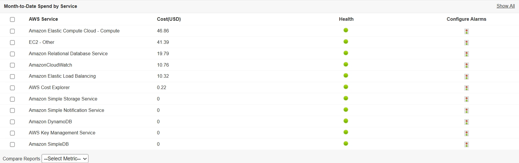 Proactive Cost Management