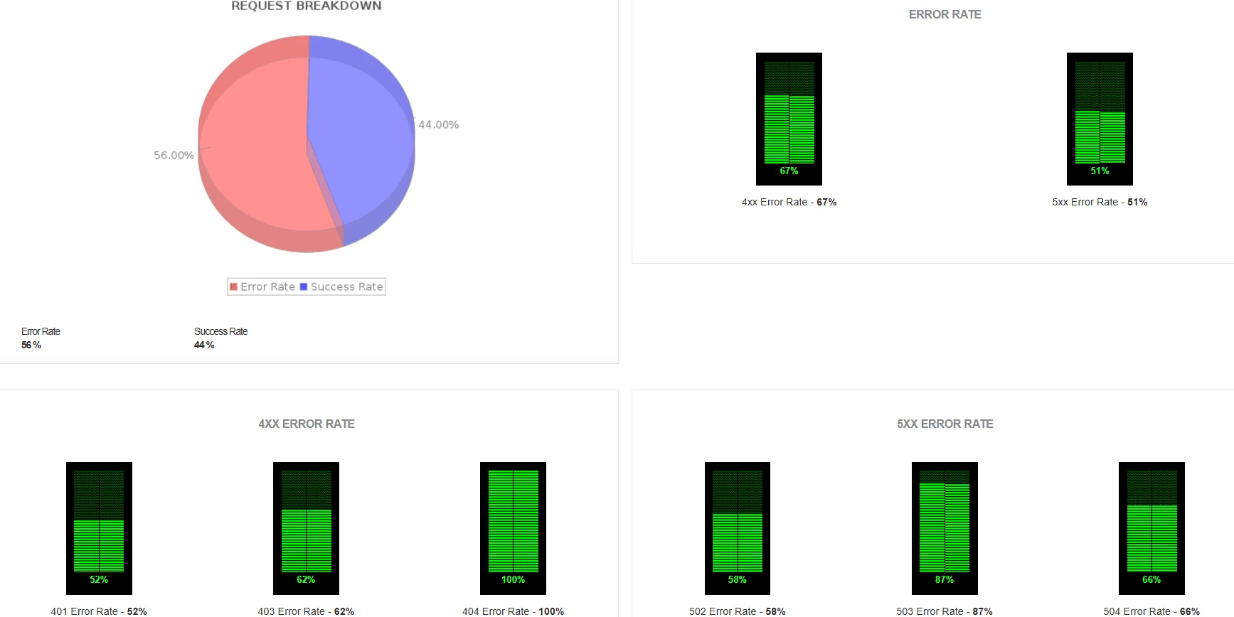 Unified Application and Infrastructure Monitoring