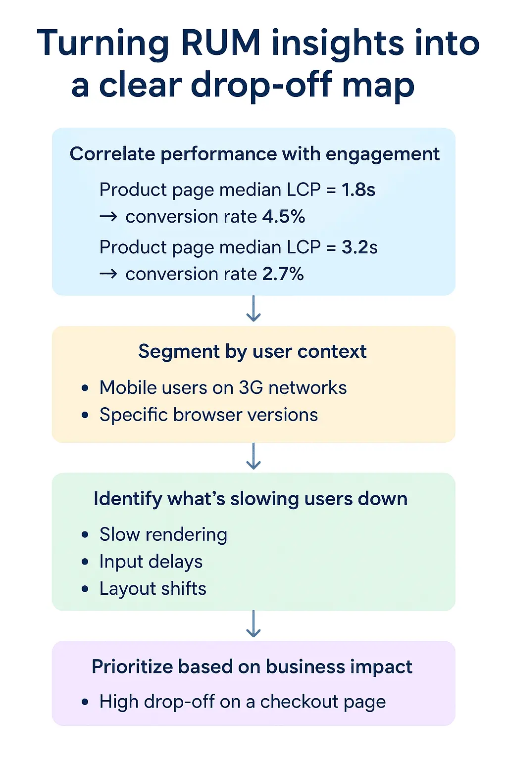 How the two work together