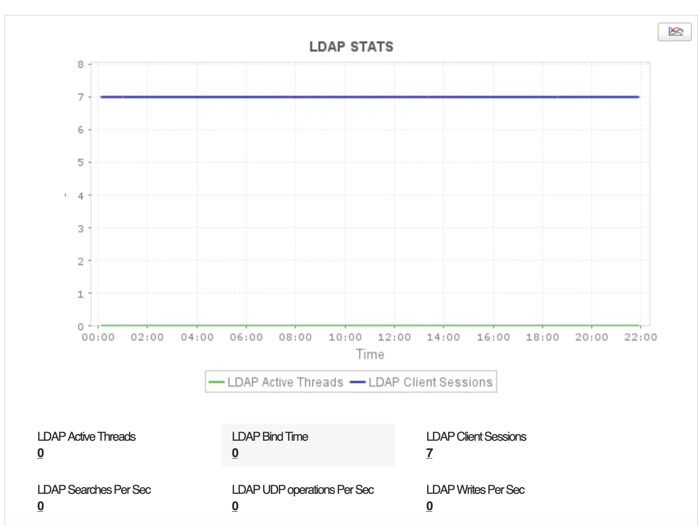 LDAP monitoring | Web Services Monitoring