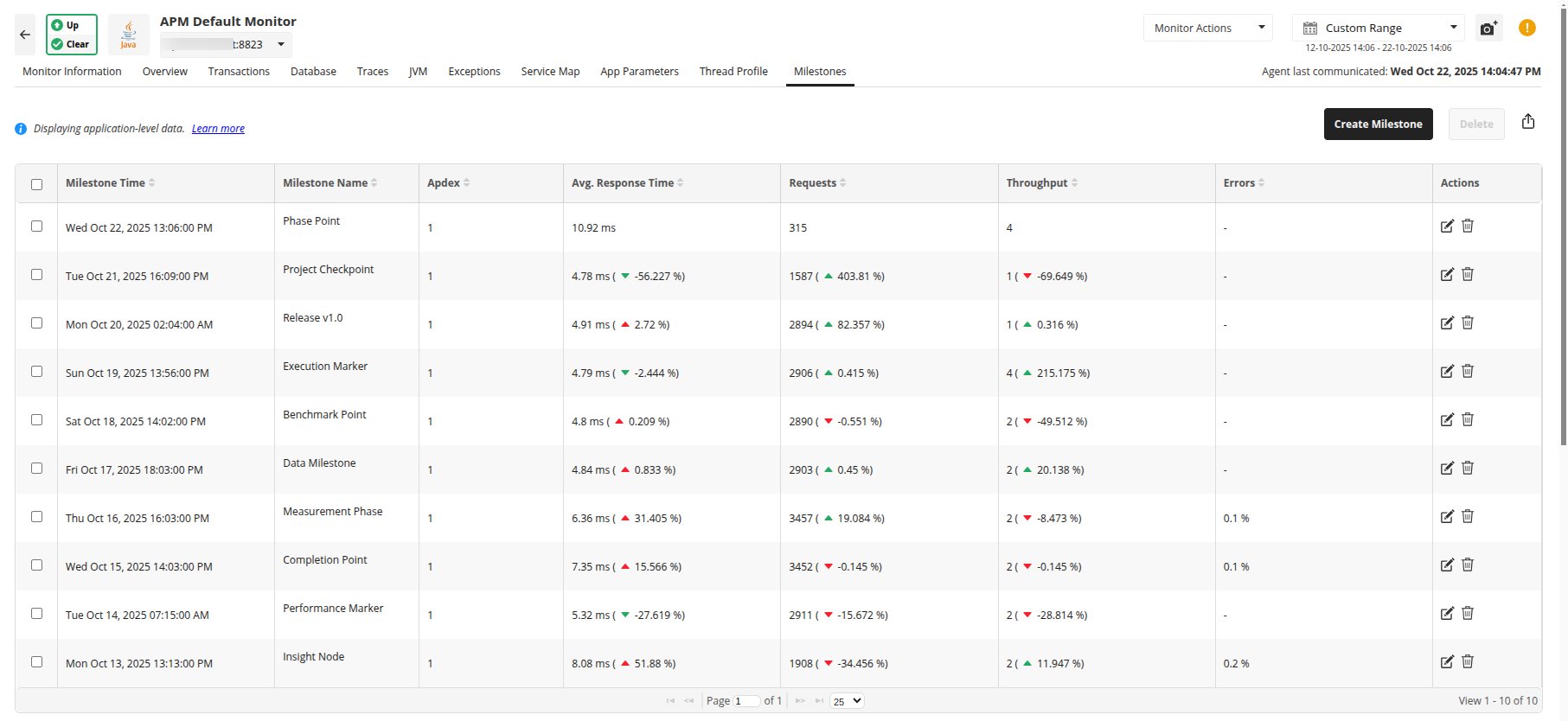 Milestone Marker View in your Applications Manager console Milestone Marker View | ManageEngine Applications Manager