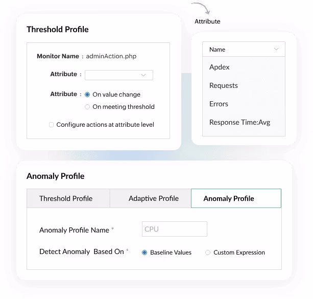 Proactive intelligence with anomaly detection