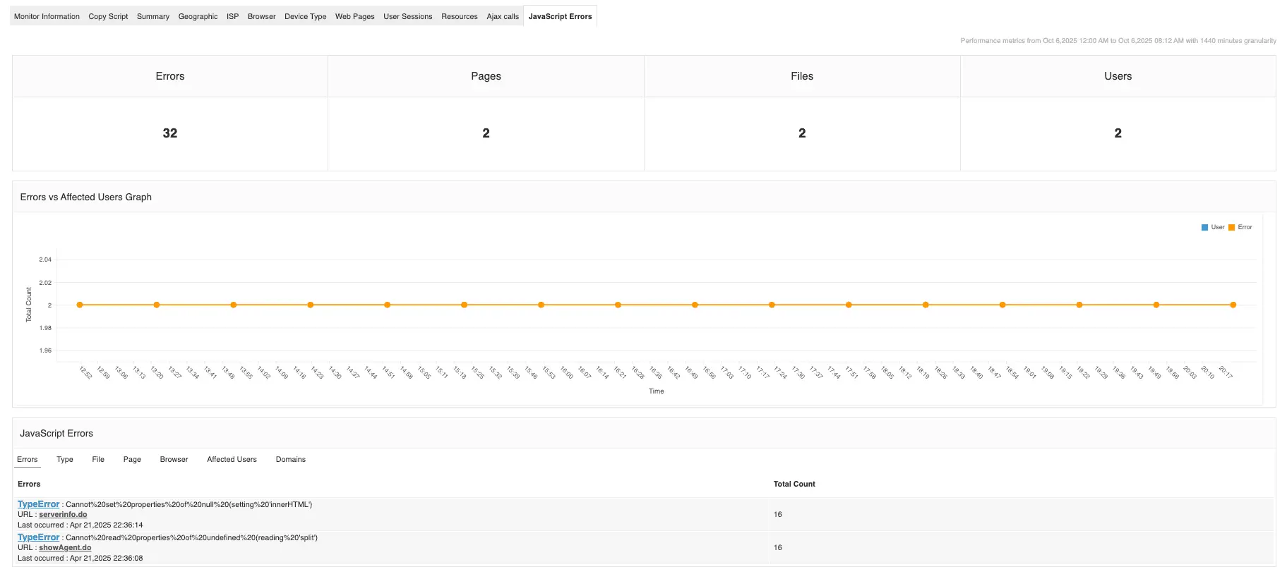 Using real user monitoring (RUM) for A/B testing & rollouts