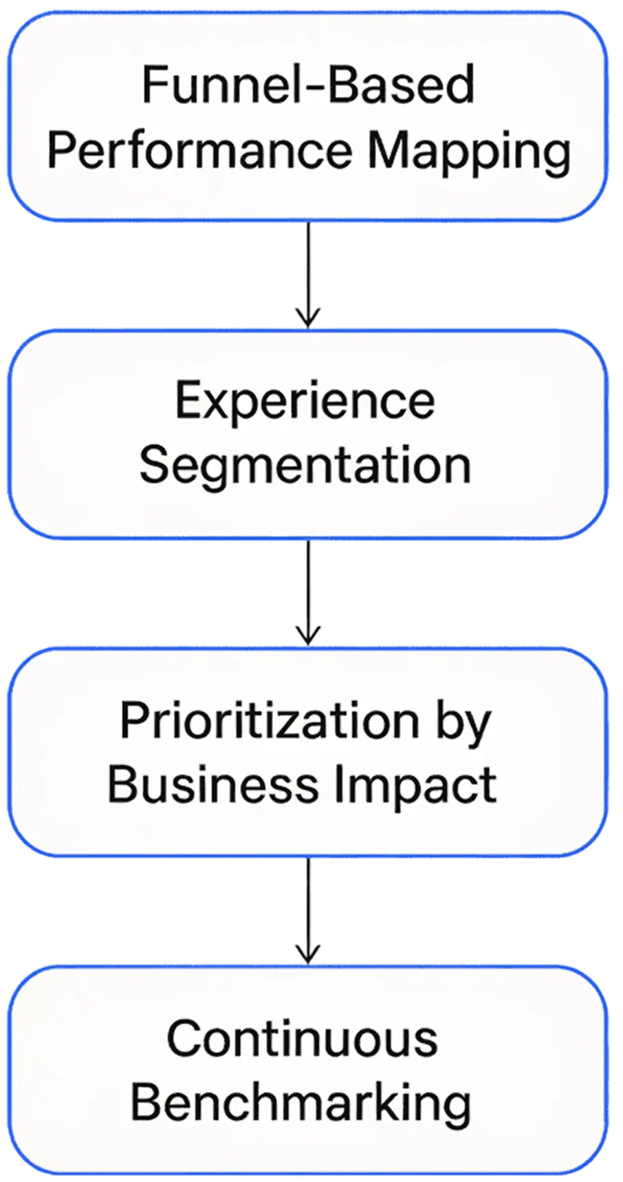 How the two work together How the two work together