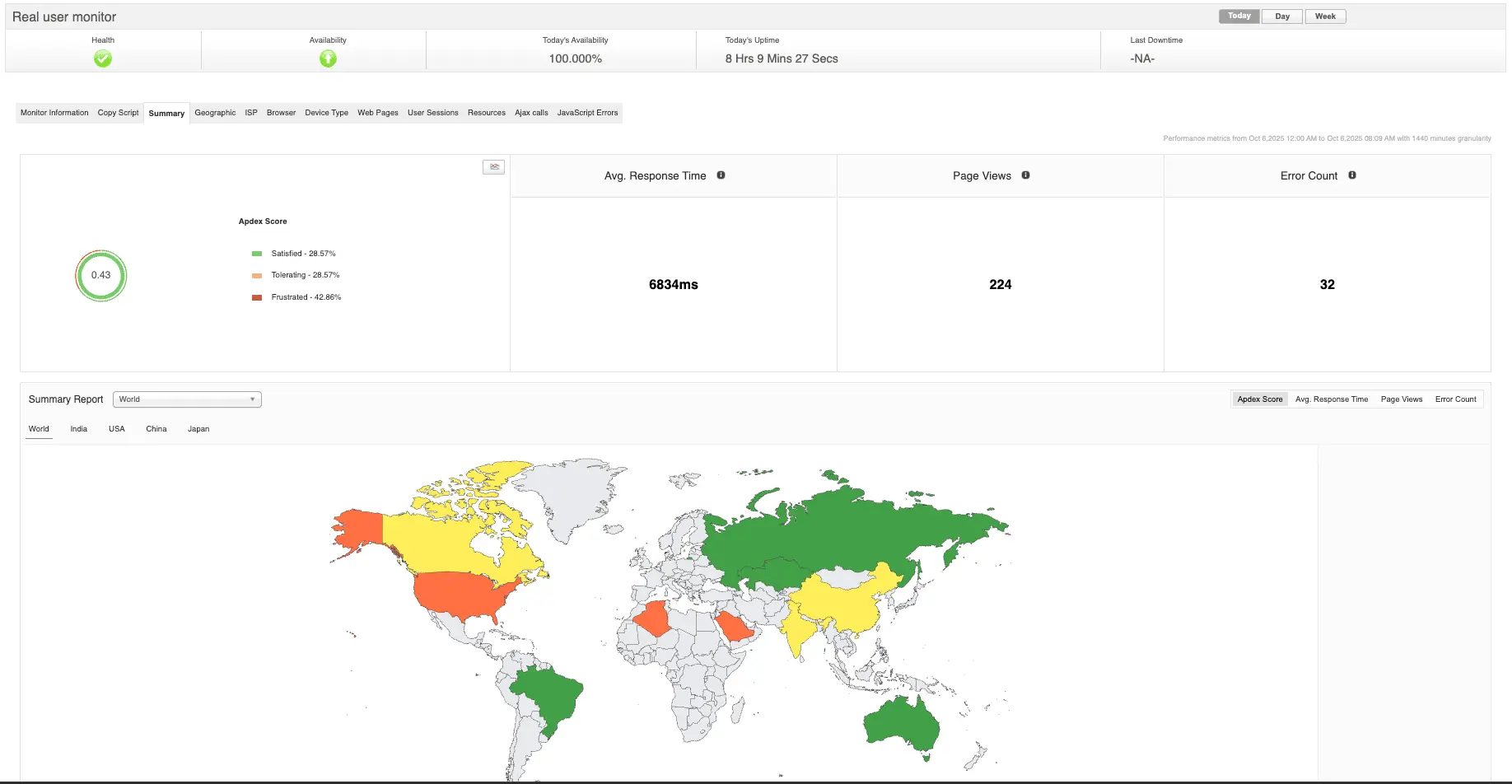 Using real user monitoring (RUM) for A/B testing & rollouts