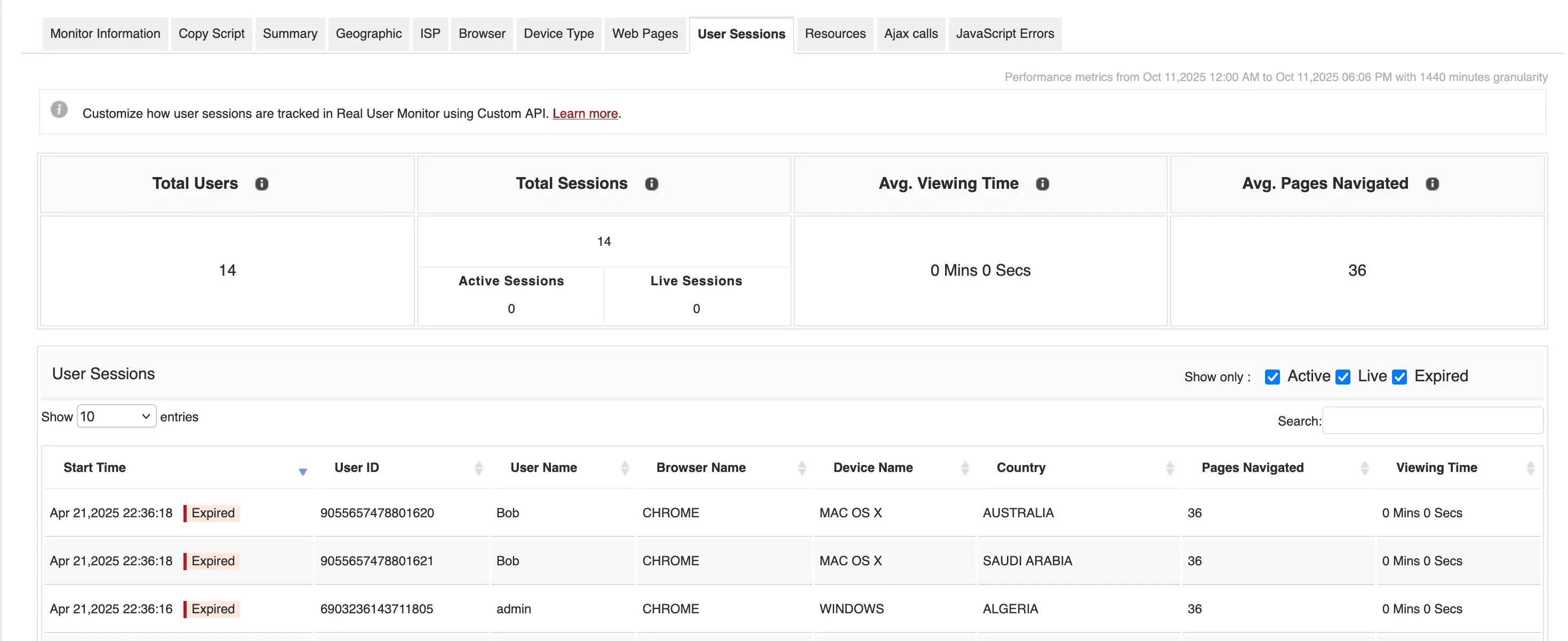 How RUM identifies high drop-off pages