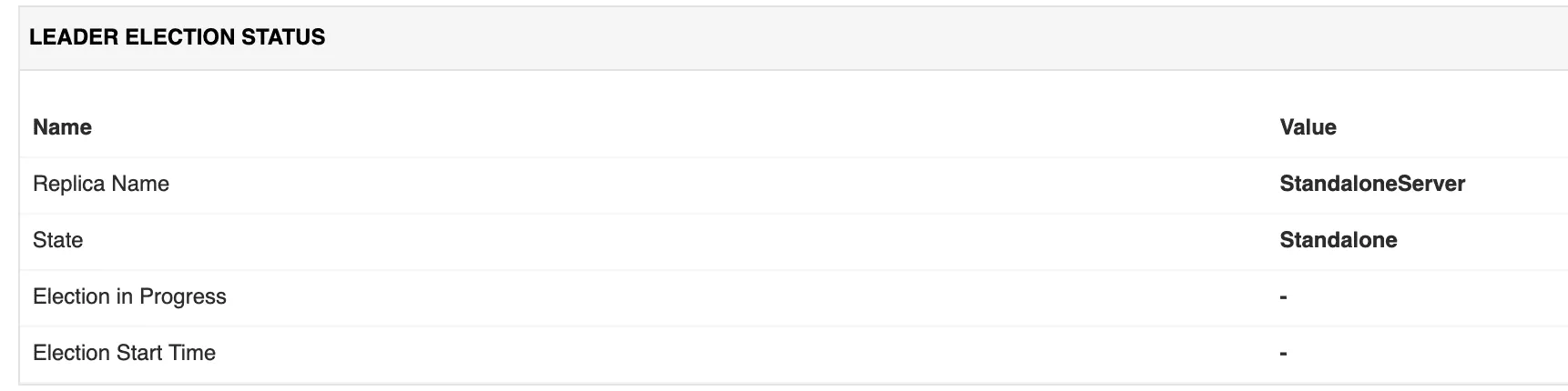Apache Zookeeper monitoring | Server monitoring